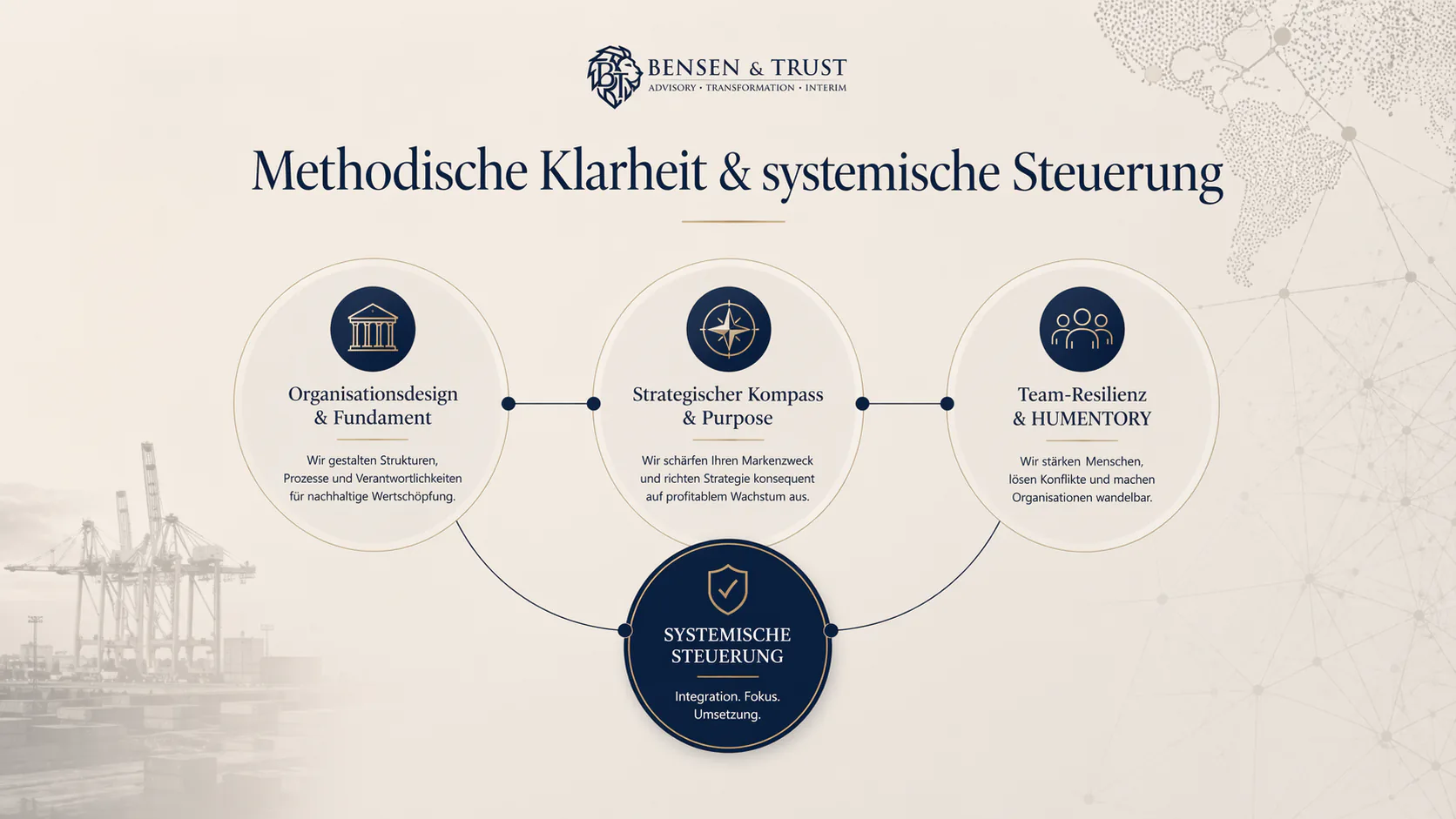 Methodische Klarheit & systemische Steuerung