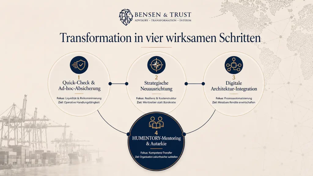 Das Prinzip: "Wo Vertrauen auf Expertise trifft."